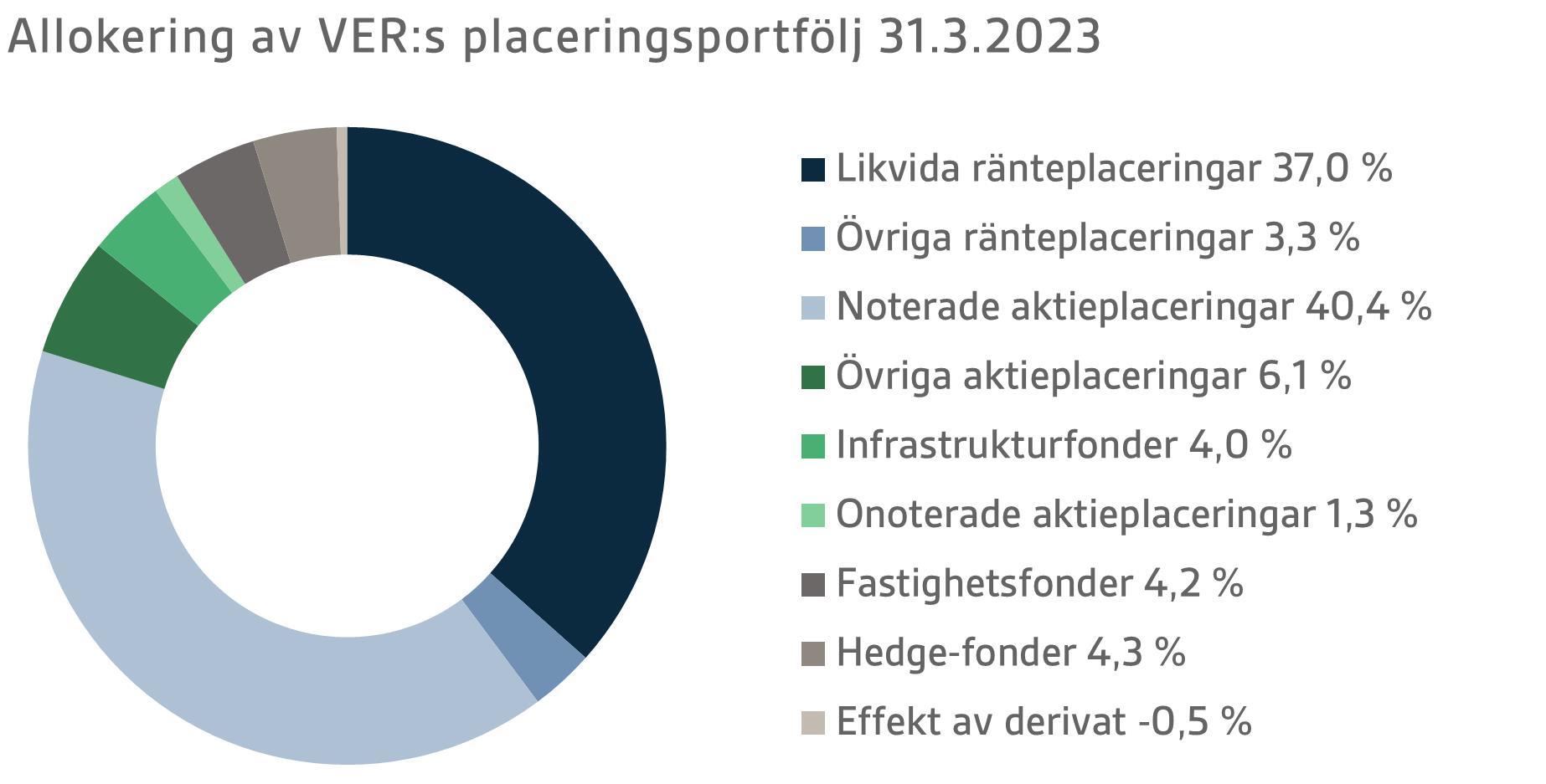 SV Q1 2023 1